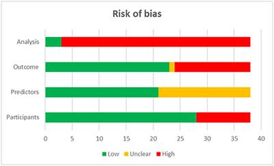 Machine learning in predicting cardiac surgery-associated acute kidney injury: A systemic review and meta-analysis